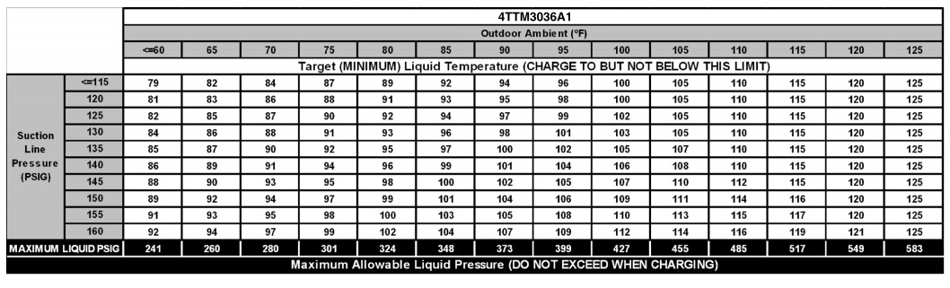 Trane Heat Pump Charging Chart