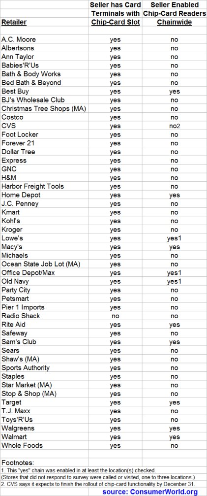 credit card reader chart