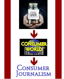 Support Consumer World