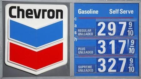 gas prices