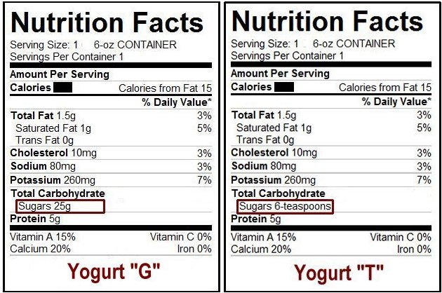 Common Food Nutrition Chart