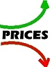 prices changes