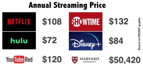 Streaming prices